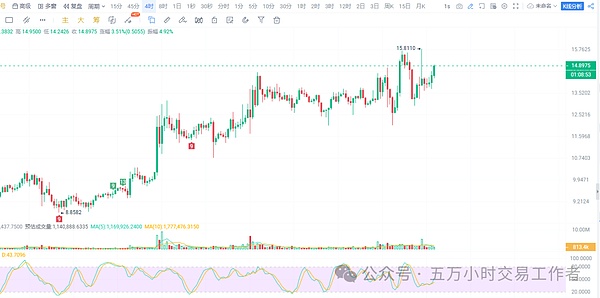 比特币行情爆发！800点收益落袋为安