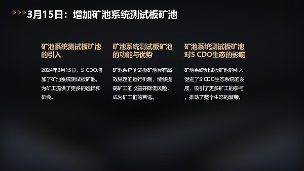 2023区块链晨报：当华尔街遇上比特币