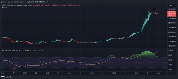 Web3需要更强的大脑：为什么专用Rollup才是区块链的未来？
