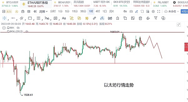 LTC与LINK：牛市行情见顶还是蓄势待发？