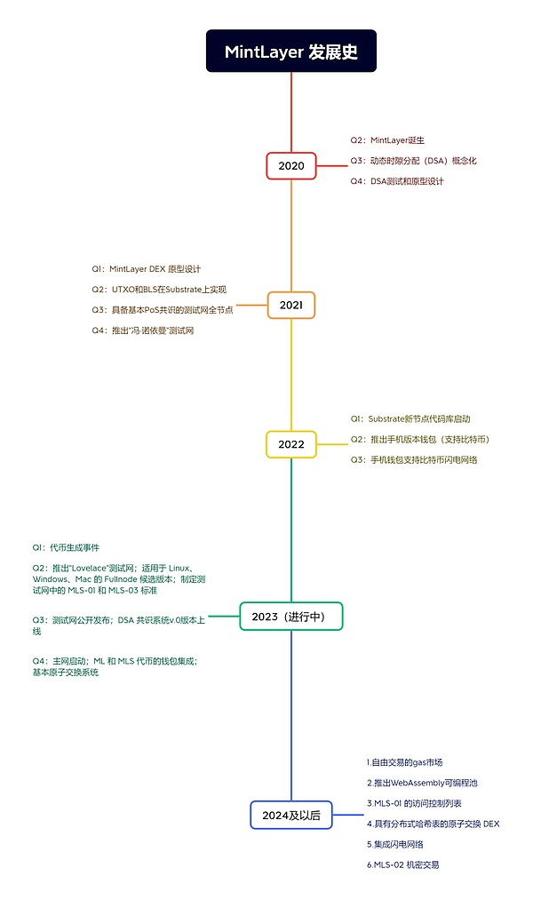 深度分析：数字资产财库DATs——机构投资者为何疯狂押注
