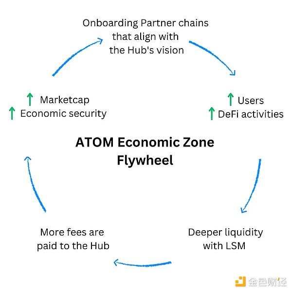 美联储会议后，山寨币迎来喘息期：ETH、DOGE、SOL、TON走势深度解析