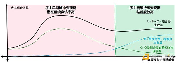 加密市场惊魂24小时：老韭菜的血泪教训