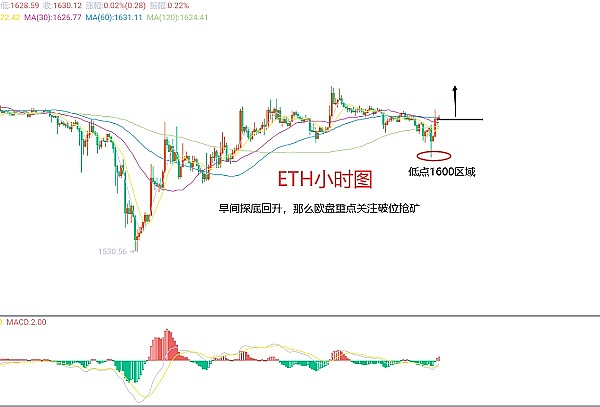 币市风云突变：BTC/ETH上演惊魂大跌，我们该如何把握？