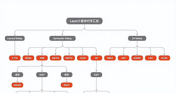 拆解非洲稳定币迷局：一位金融老兵的真实见闻录