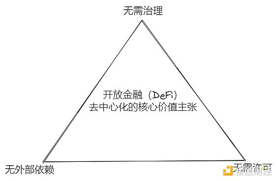 比特币正在走出独立行情？与传统资产渐行渐远的真相