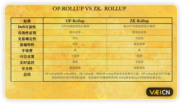 Tron蓄势待发：为何TRX有望迎来一波强势反弹？