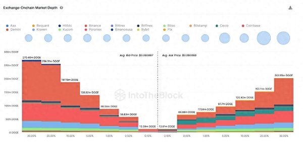 Base生态基金出手了！这6个Web3项目值得关注
