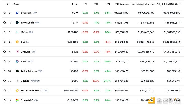 加密货币市场热点追踪：从Coinbase调整到特朗普的股市豪言