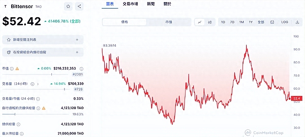 以太坊惊魂暴跌后：市场或将进入冬眠期？